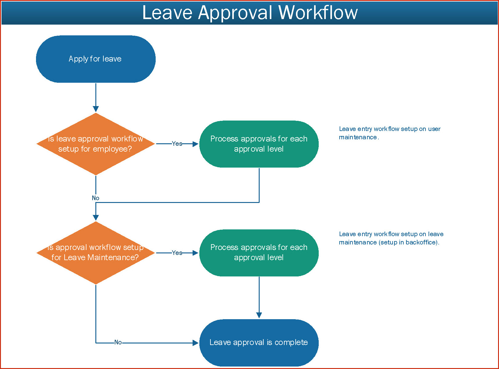 Leave Approvals leave-approvals